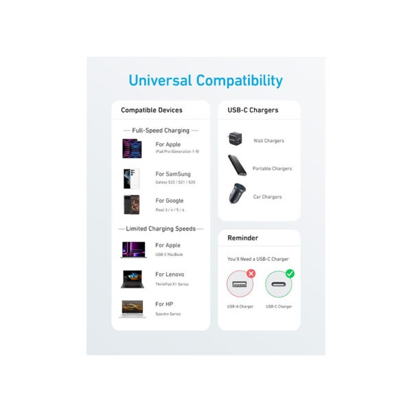 کابل انکر دو سر تایپ سی Anker USB-C to USB-C 60 وات با گارانتی
